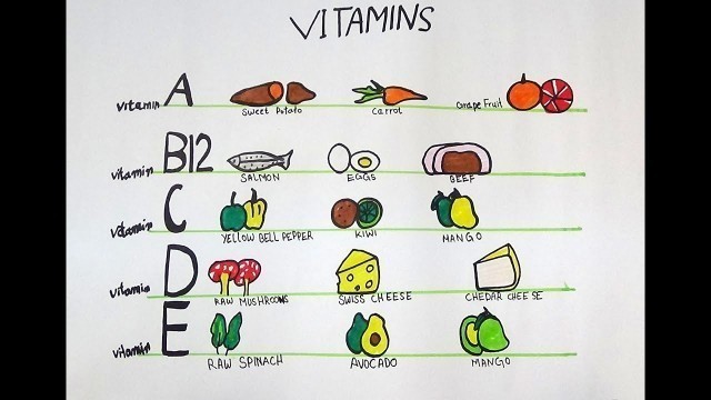 'DRAW AND COLOR SOURCE OF VITAMIN \"A\",\"B\",\"C\",\"D\" AND \"E\"'