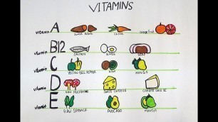 'DRAW AND COLOR SOURCE OF VITAMIN \"A\",\"B\",\"C\",\"D\" AND \"E\"'