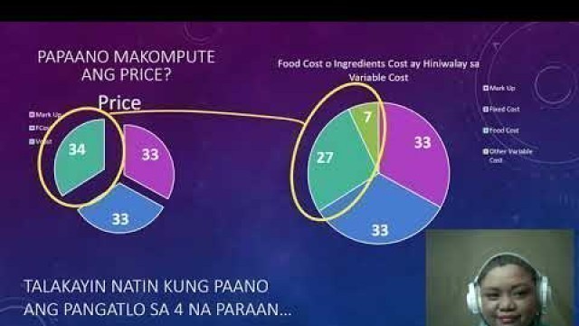 'KABANATA V: Ang pagkompute ng PRICE GAMIT ANG Food cost percentage simple method'