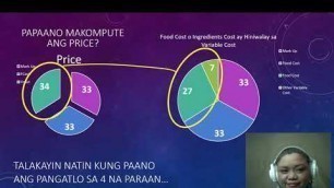 'KABANATA V: Ang pagkompute ng PRICE GAMIT ANG Food cost percentage simple method'