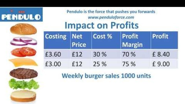 'FOOD COST: WHAT IS IT? EASY EXPLANATION'