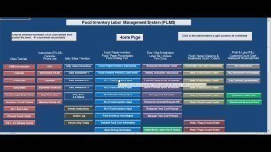 'Part 6 - Food Inventory Labor Management System (FILMS) Inventory'