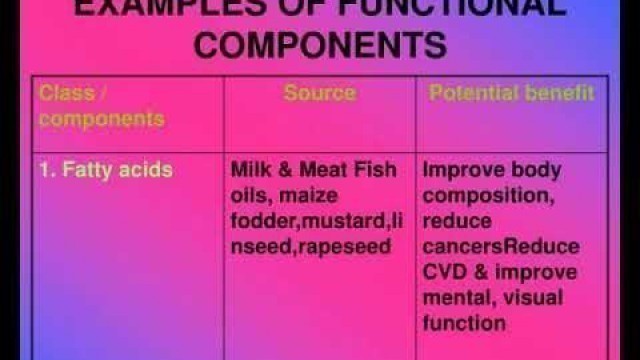 'nutraceuticals let food be your medicine'