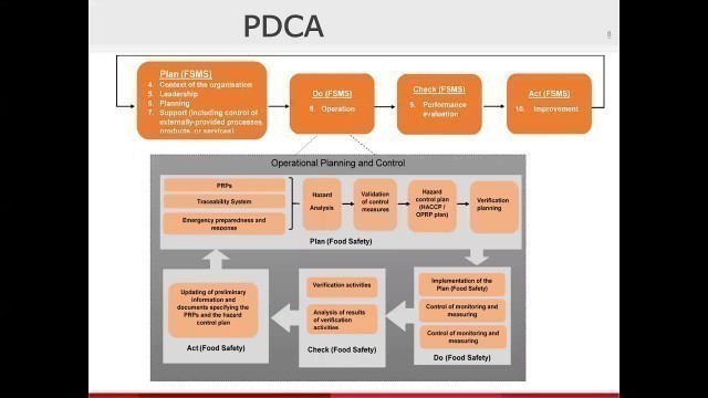 'ISO 22000:2018 Food Safety Management System'