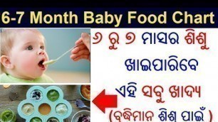 '6 ରୁ 7 ମାସ ଶିଶୁ କଣ ଖାଇବେ | Baby food for 6 to 7 month old | Odia Pregnancy Tips | Odia Baby Care'