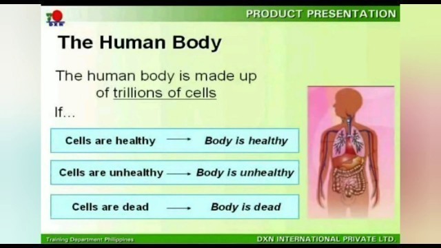 'DXN Organic Product Presentation .Let your Food be your medicine, and your medicine be your food.'