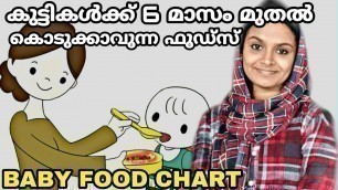 '6 Months Baby Food Chart | Baby Foods Malayalam | Baby Starter Foods Malayalam | My Life Tube'