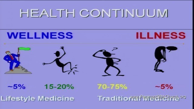 'Jim Sharps - The Hierarchy of Nutrients - Let Food Be Your Medicine'