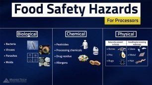 'HACCP Food Safety Hazards'