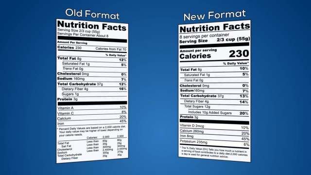 'New U.S. FDA Food Labeling Rules'